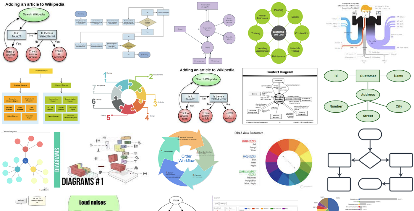 Architecture Diagrams Examples