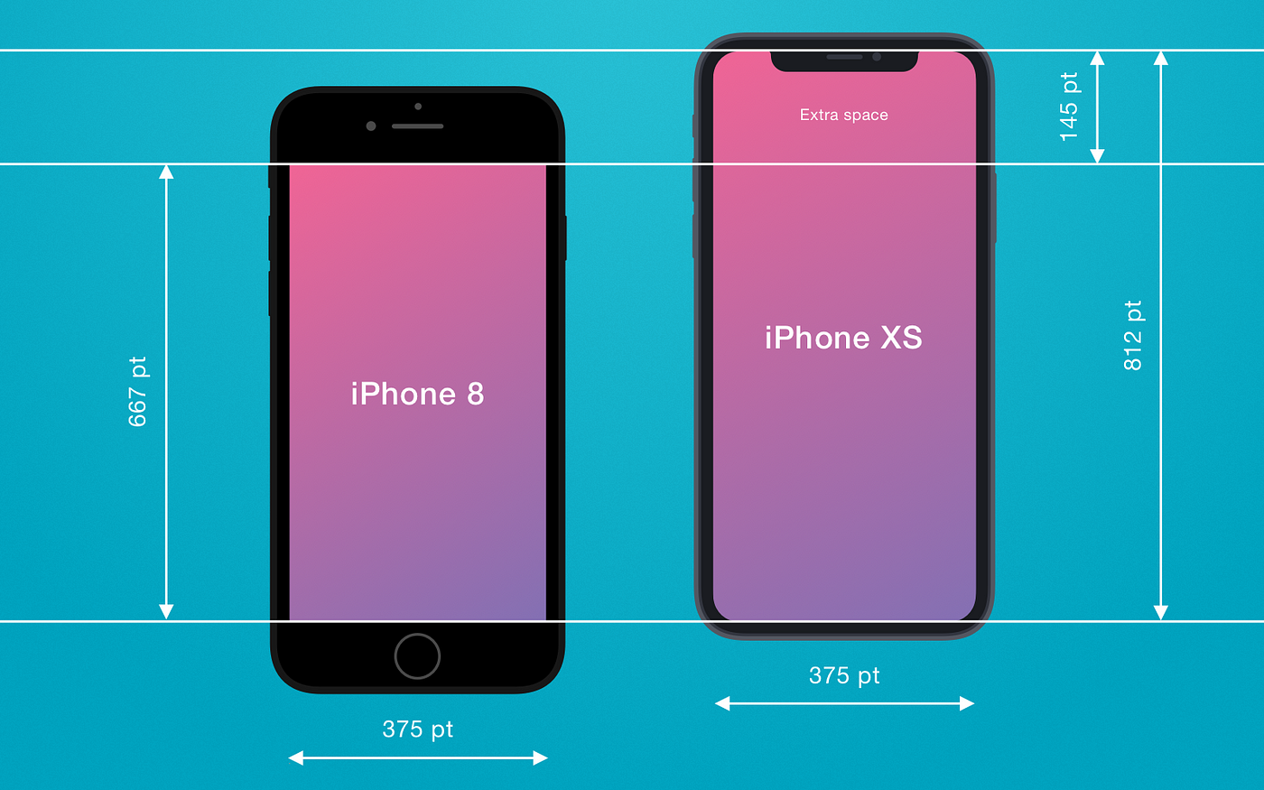 Useful hints to build a perfect design for iPhone Xs | by Natalia  Kharchenko | AppCoda Tutorials | Medium