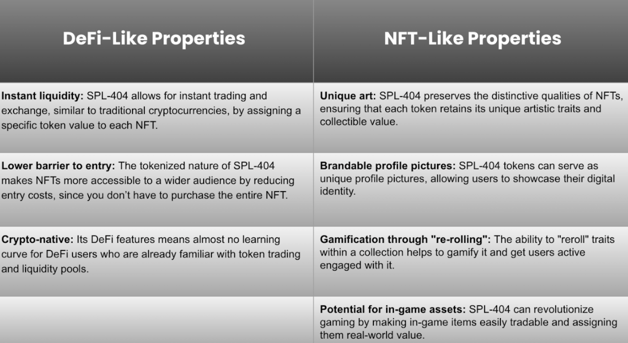 Exploring the SPL-404 Protocol Standard: The Intersection of NFT and DeFi |  by NFTScan | NFTScan | Medium