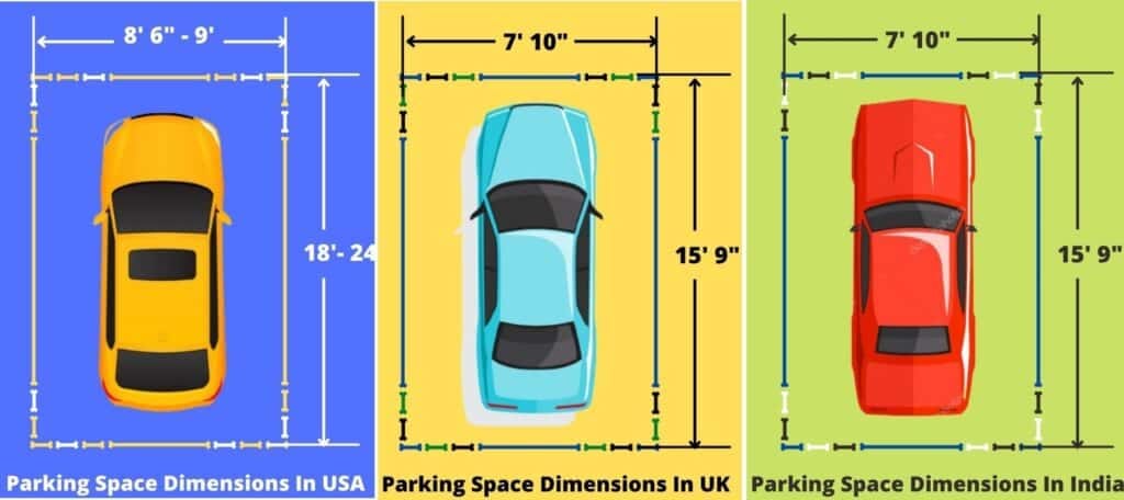 Parking Space Dimensions, Parking Space Size