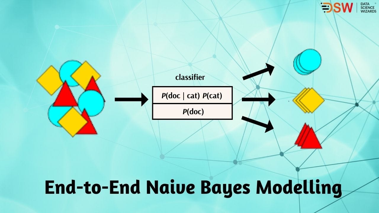 Naive Bayes classifier - Wikipedia