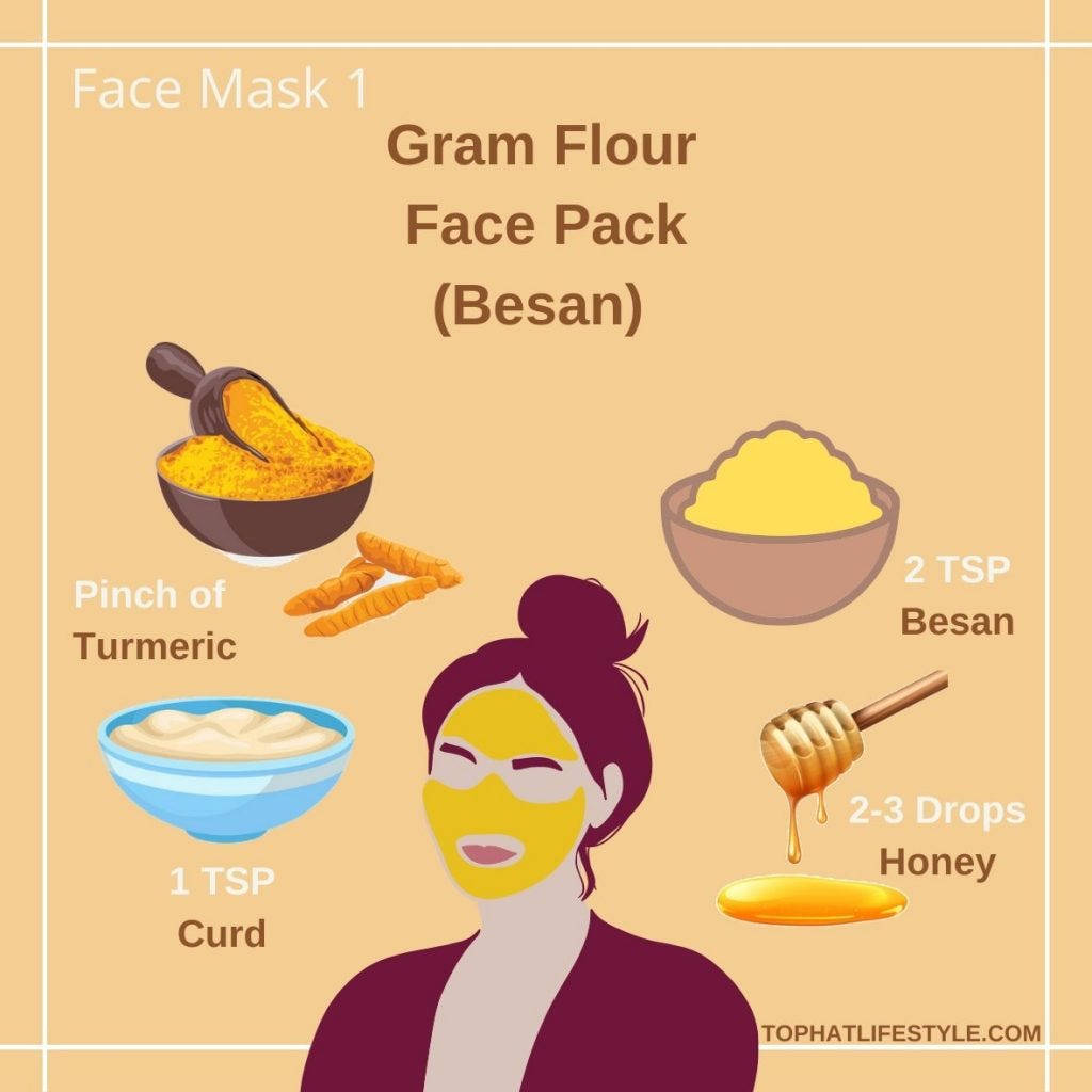 7 DIY Homemade face mask for glowing skin | by Naveena | Medium