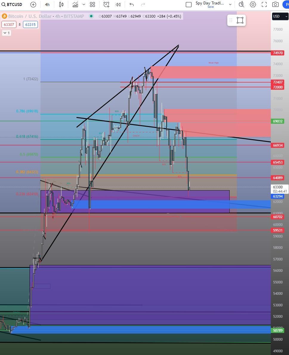 BTC Deep Charts (Part 6+ Imbalance Lesson) | by Alkaline Fund | Medium