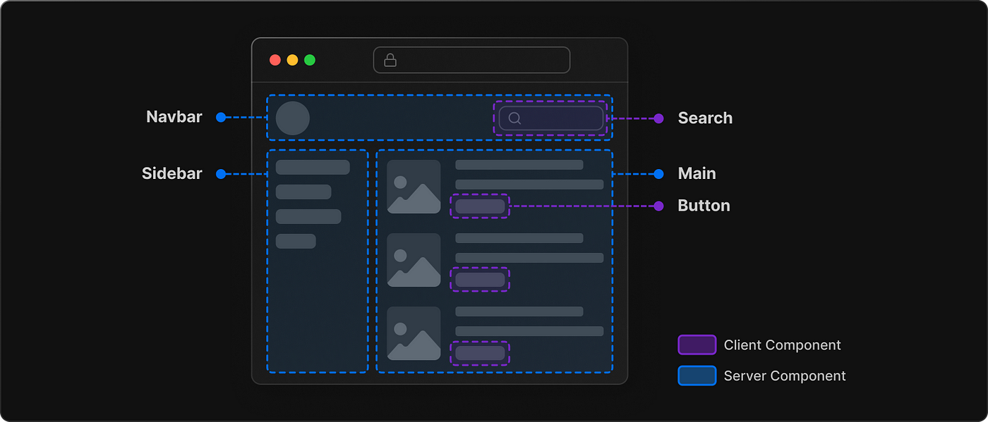 เจาะลึก Server Component ใน Next.js 15: วิธีใช้งานที่ถูกต้องและยกระดับ Performance