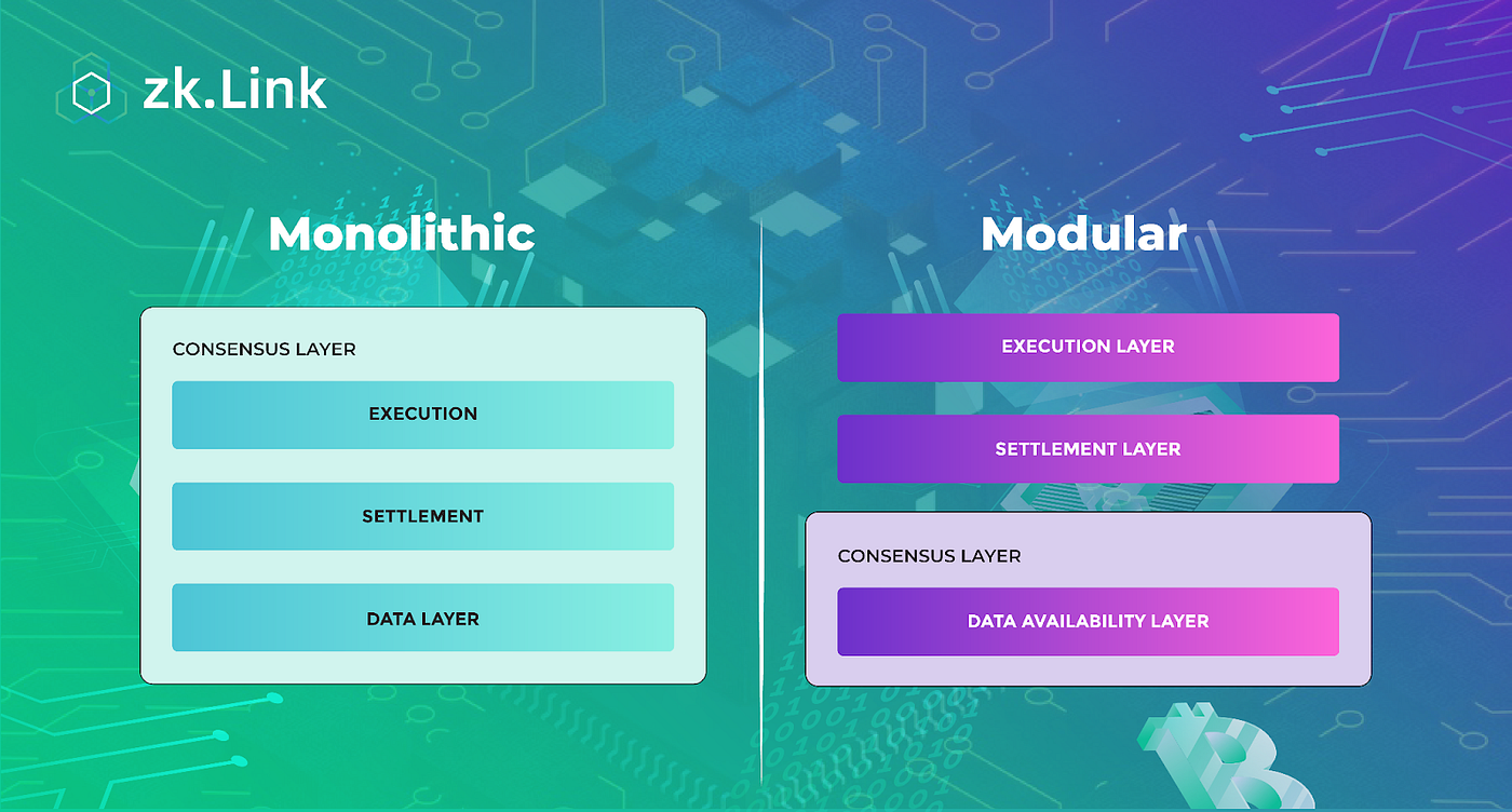 A Deep Dive Into The Ethereum Layer 2 Landscape | by zk.Link | zkLinkBlog