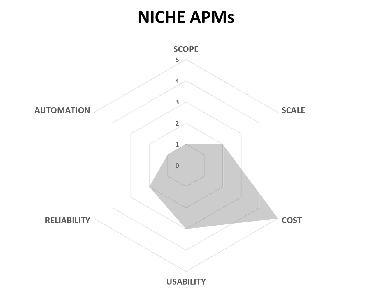 Why You Should Invest in a Data Observability Platform Even If You