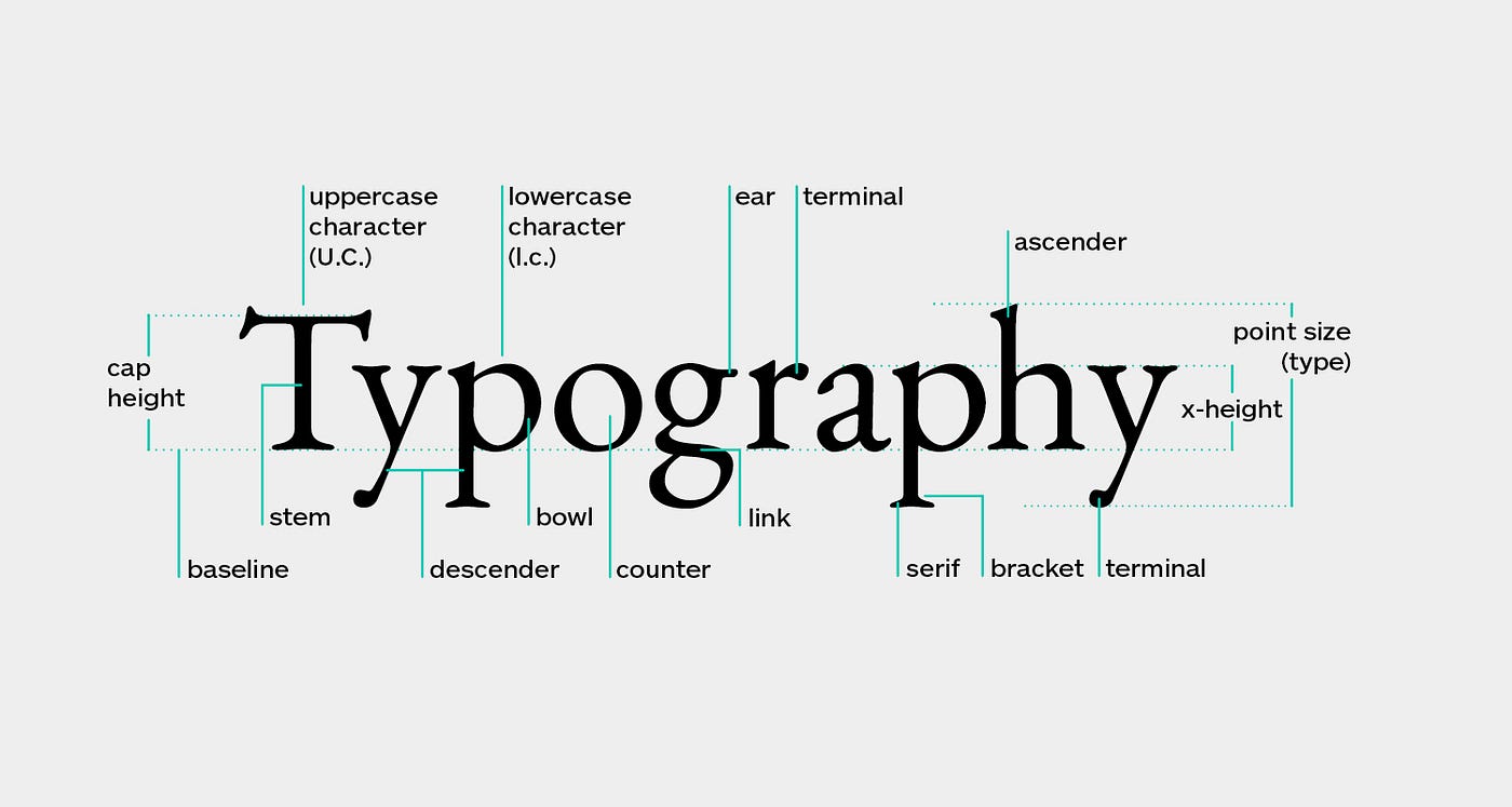 Typography and its Impact on Graphic Design | by Aastha Gupta | GDSC VIT  Vellore | Medium
