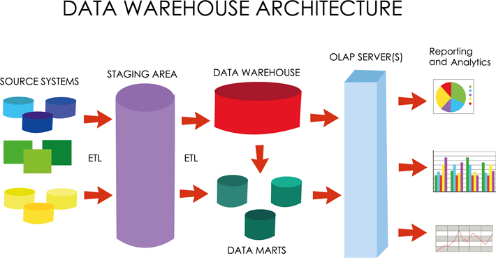 The Beginner's Guide to Data Warehousing | Medium
