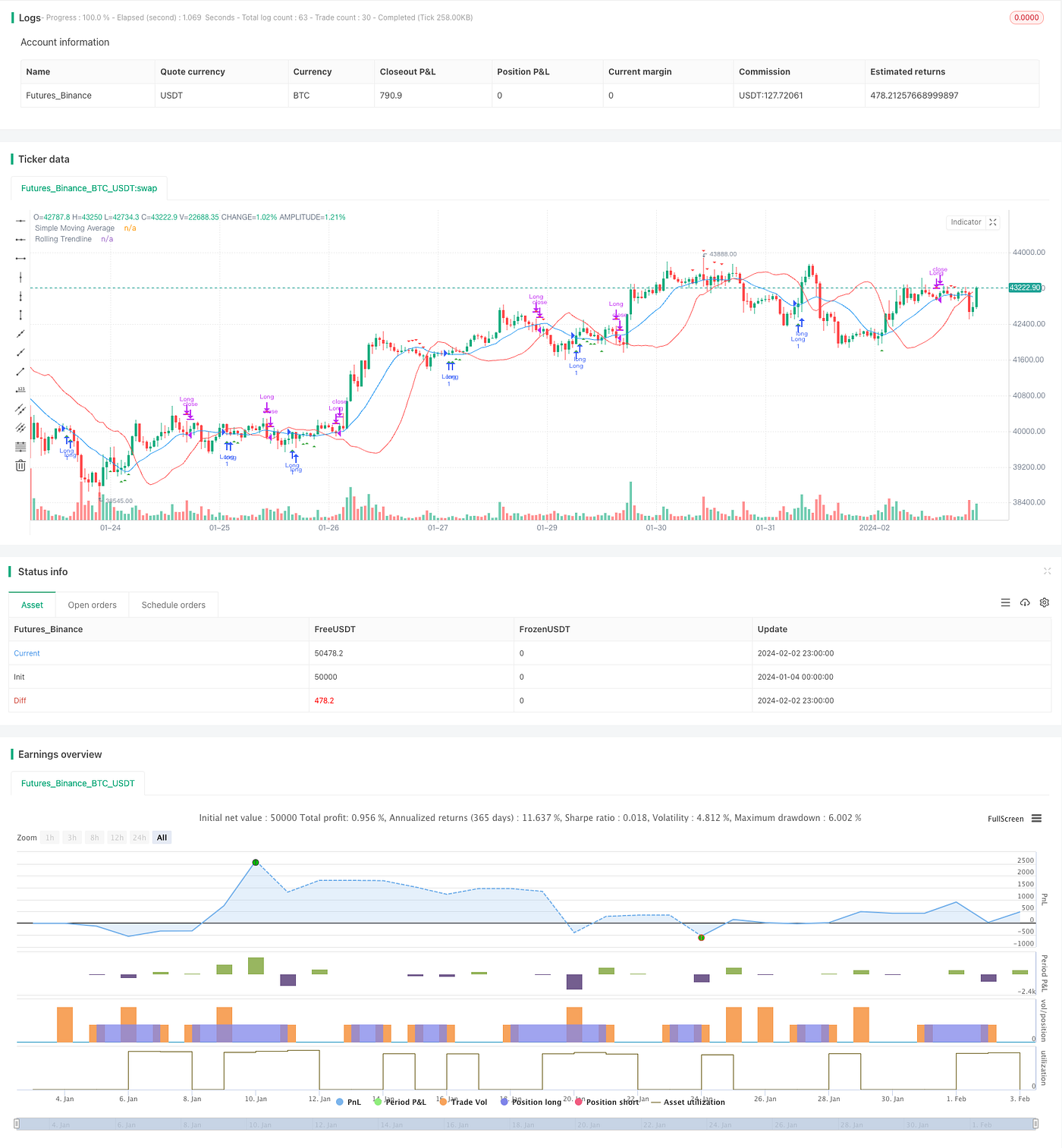Quantitative Trading Strategy Based on SMA and Rolling Trendline | by Sword  Red | Medium