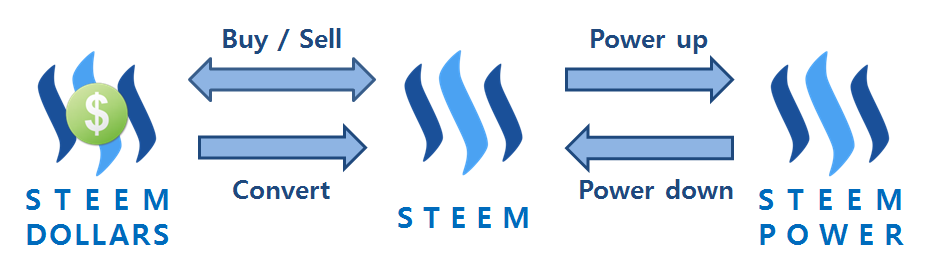 5 Easy Ways You Can Turn STEEM Price Today Into Success