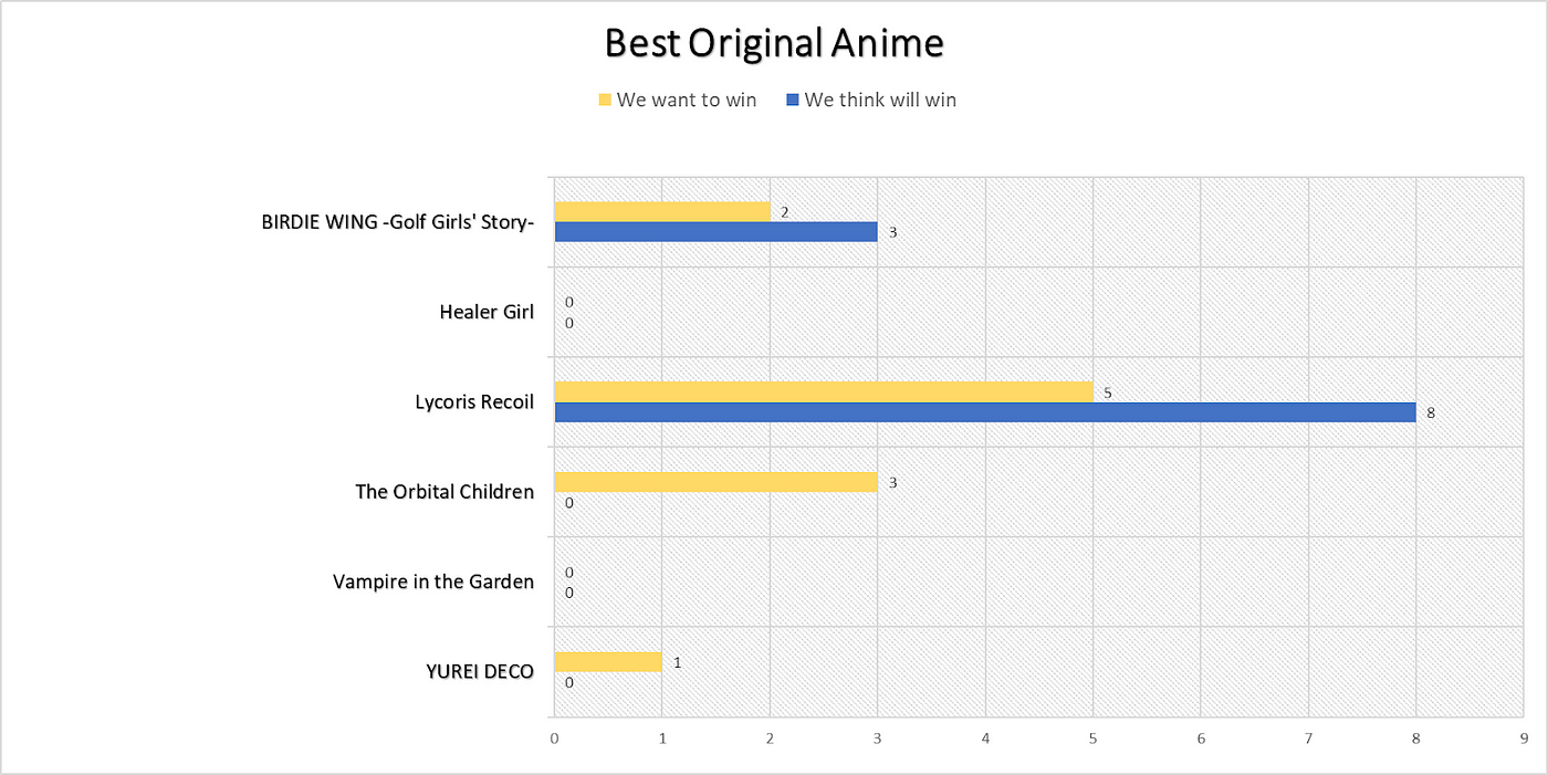 AniTAY's Predictions for the 2023 Crunchyroll Anime Awards, by Stinolez, AniTAY-Official