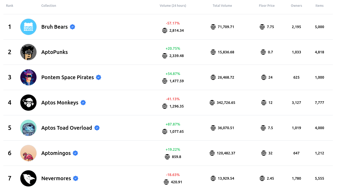 How to use Topaz NFT Marketplace with Pontem Wallet | by Pontem Network |  Pontem Network