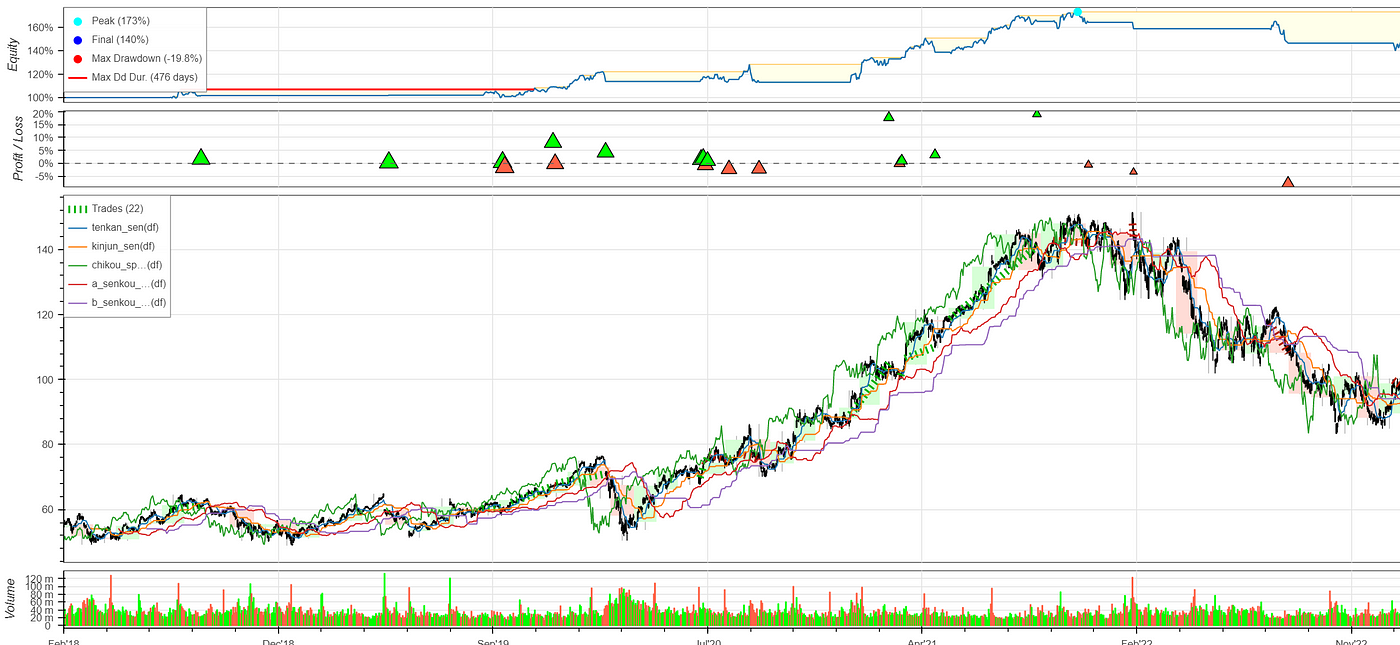 Pin by Nisume Ichimoku on Сириус Егерь