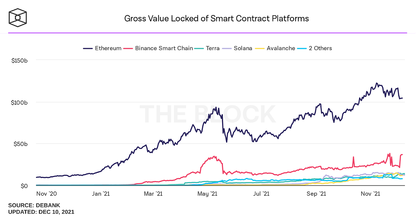 Investment] 디젠들은 하락장에도 계속 행복할 권리가 있다. | by A41 | A41.io