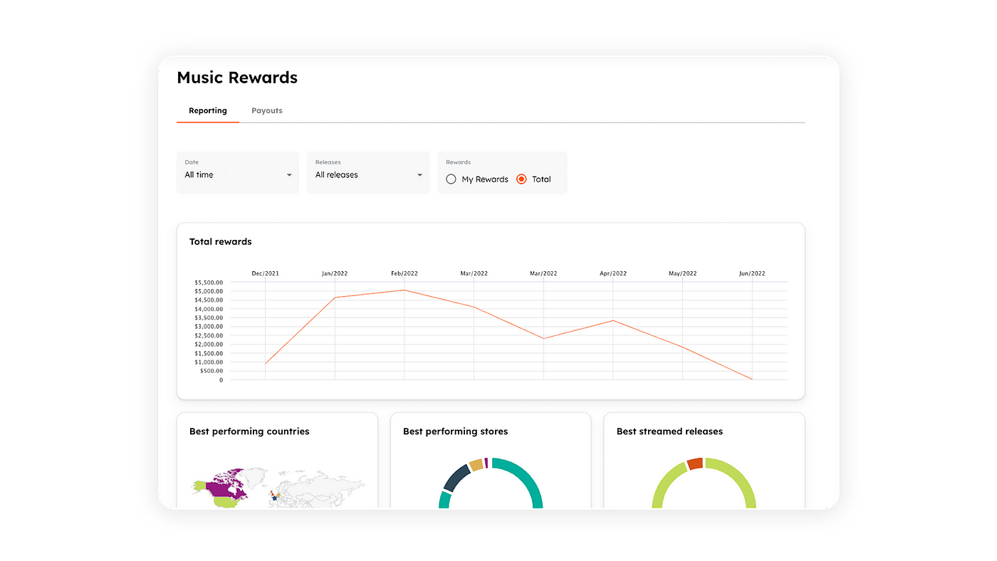 Opulous prepares for launch of its 'MFT' platform on 23 May