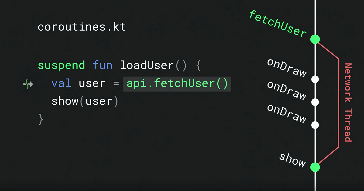 Kotlin Coroutines in Android — Suspending Functions | by Evan Fang | The  Startup | Medium