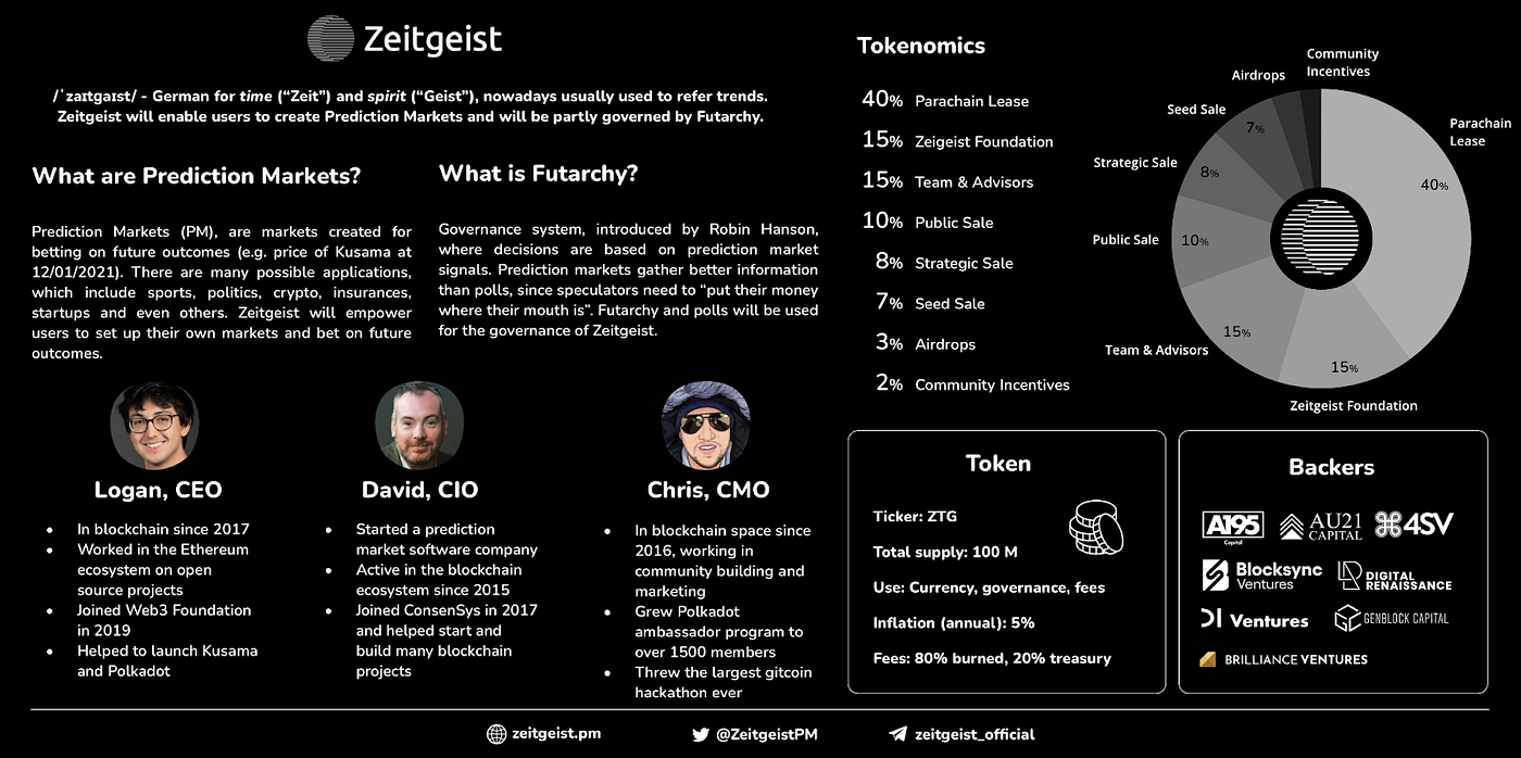 Zeitgeist — The New Era of Prediction Markets | by Yuli Kay | Medium