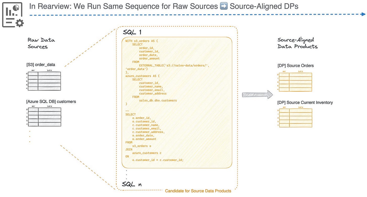 Reverse Sampling: Rethinking How We Test Data Pipelines | by