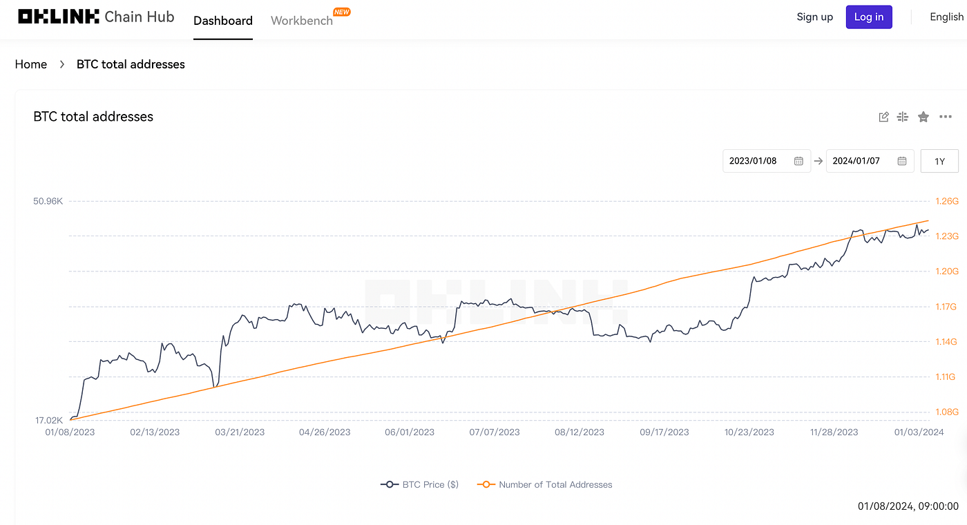 Countdown: Less than 24h Until Decision on Spot Bitcoin ETF Approval — The  U.S. Reluctant to Let Go! | by OKG Research | Medium