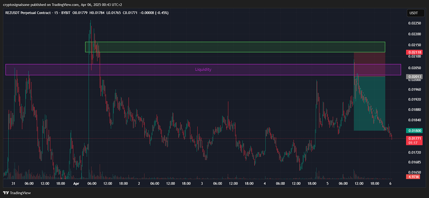 Liquidity Hunts & Imbalance Fills: Read the Market Like a Pro | by Gabriel  R. | Crypto & Trading | Crypto Signals One | Market Analysis & Trading |  Medium