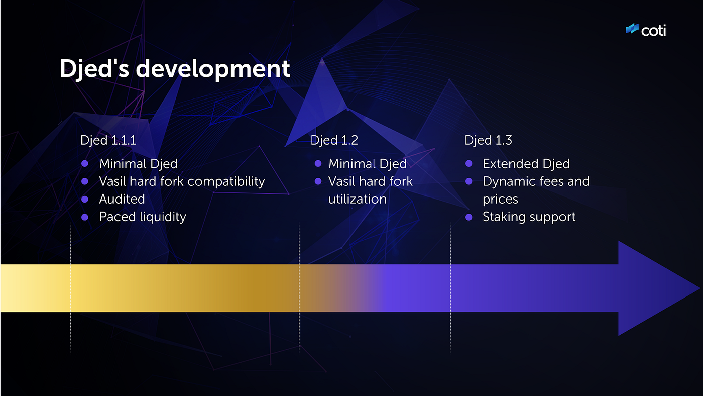 Update From the Cardano Summit Main Stage: We Have a Date! | by COTI | COTI  | Medium
