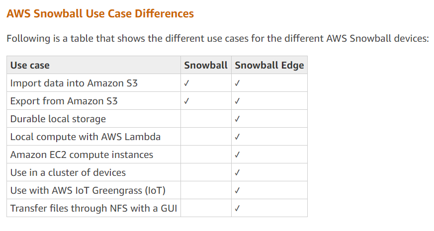 Copying Windows Data to AWS Snowball with NFS