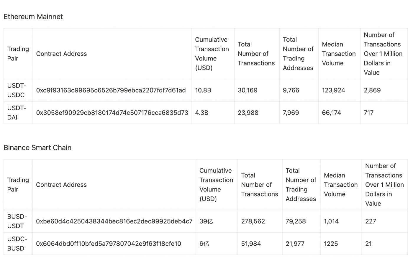 大口取引に最適なDEXとは - DODO