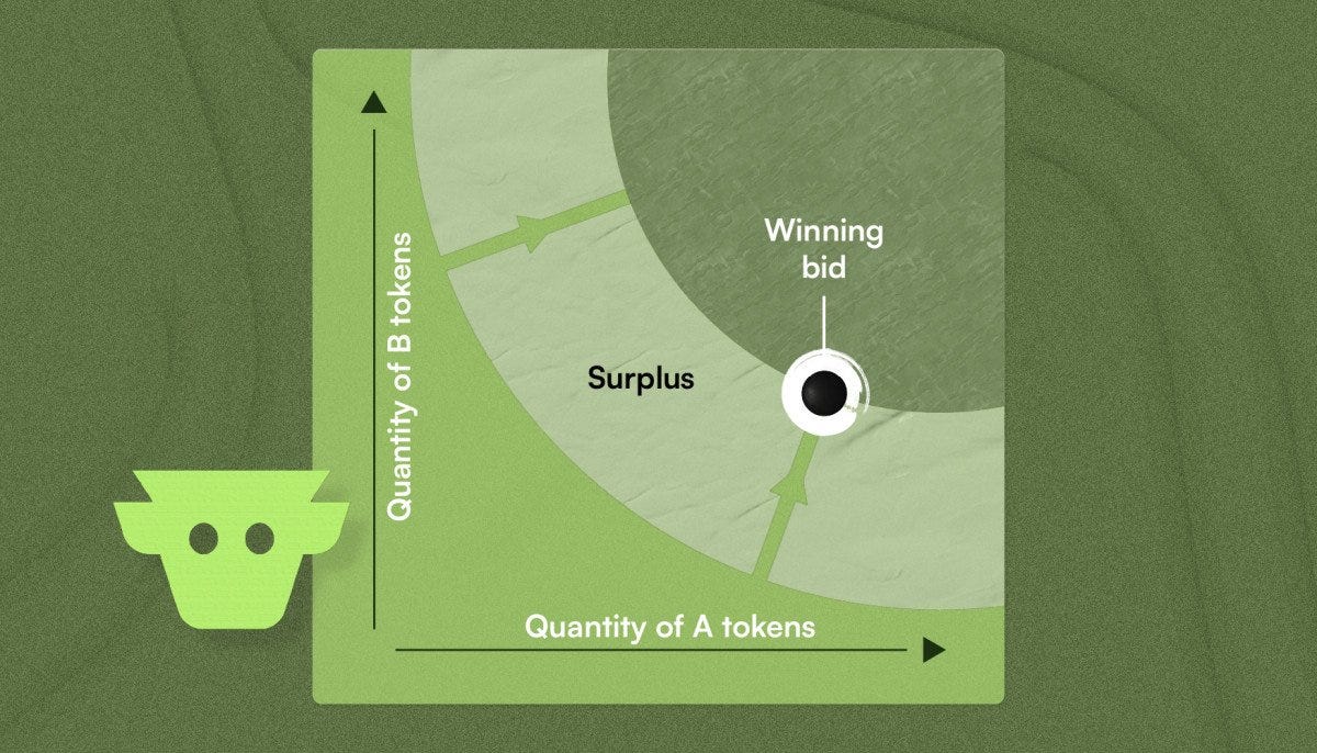 The Balancer Report. Discover the Latest Ecosystem Updates… | by Balancer  Ballers | Balancer Protocol | Medium