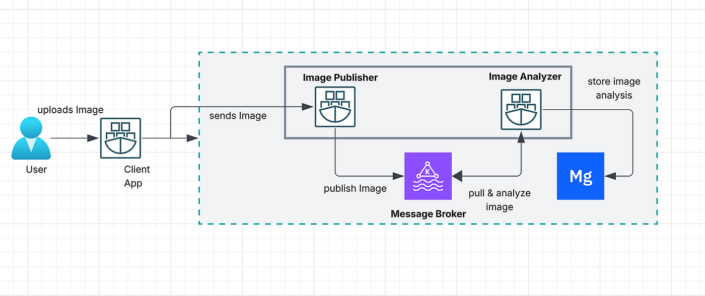 Scaling NodeJS: Mastering the Synergy of Libuv’s Internal Threads and Event Emitters
