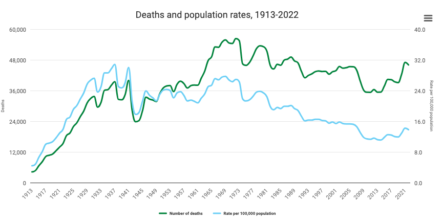 Unusual People Statistics NREL Research Dives Deeper Into The