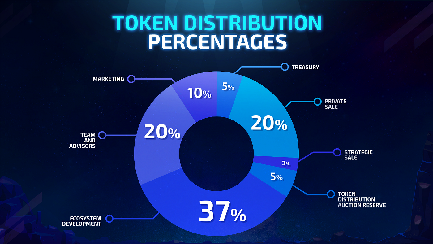 Alethea AI Announces Token Distribution Auction | by Alethea AI Labs  Official Announcements | Alethea AI Labs | Medium