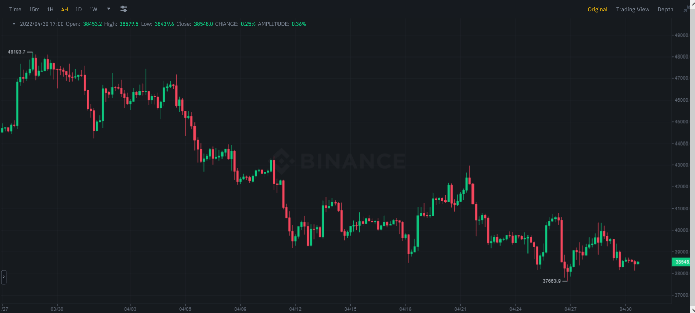 Invest $50 And Make $120 in 7 Days Grid Trading On Binance Futures | by  Michael Anthony | Medium