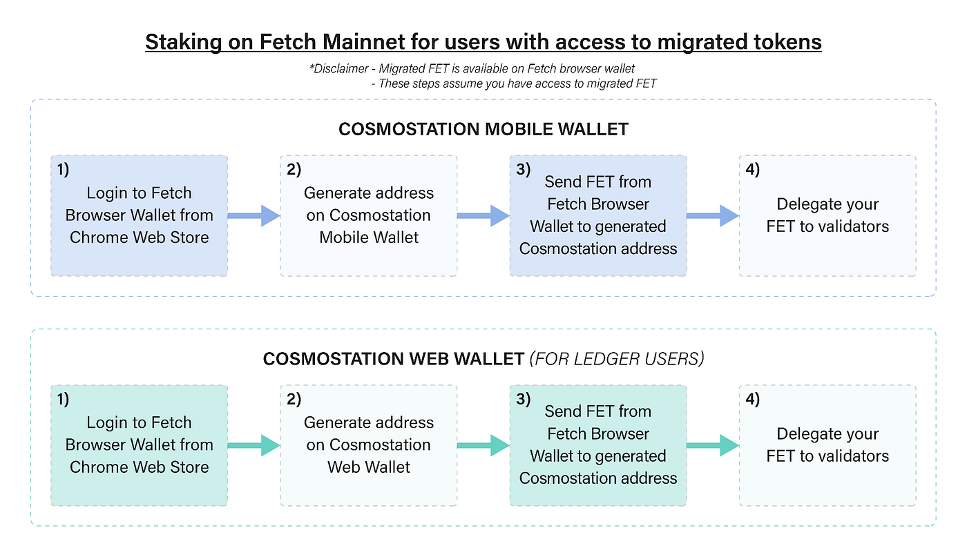 How to Send Fetch Ai to Ledger: Easy Steps for Secure Storage