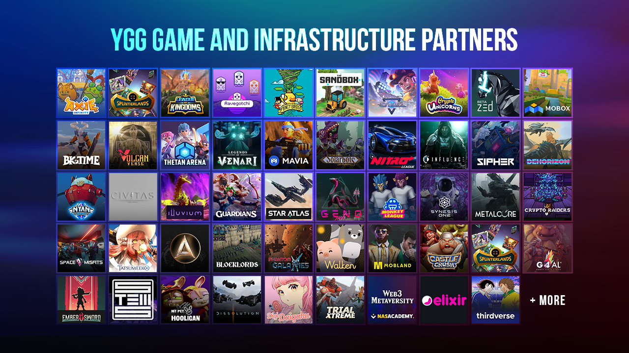 YGG: 2022 Year End Retrospective. The year 2022 saw Yield Guild Games… | by  Yield Guild Games | Yield Guild Games | Medium