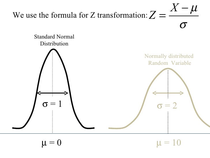 PROESC: Mean, standard deviation, significance level, and statistical