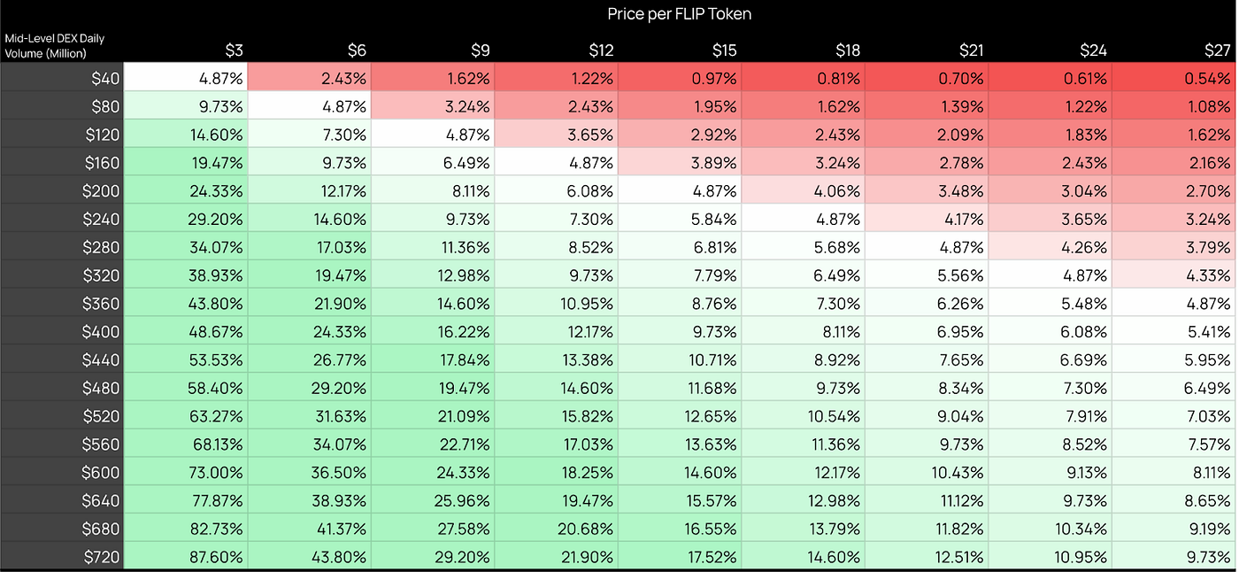 Chainflip (FLIP): Investment Thesis | by Nino Gramsci | Medium