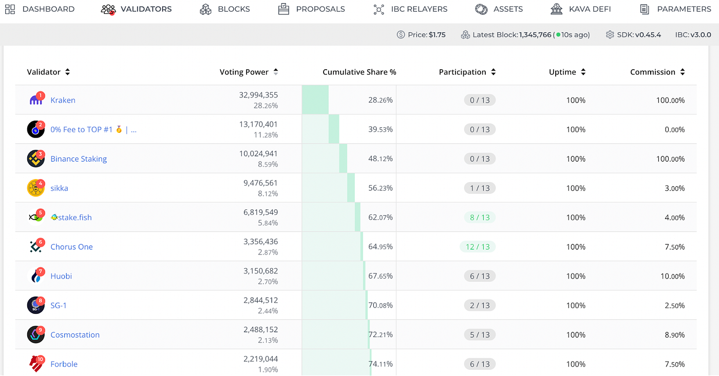 CEX strategy expansions on Cosmos | by CFG Labs | Medium