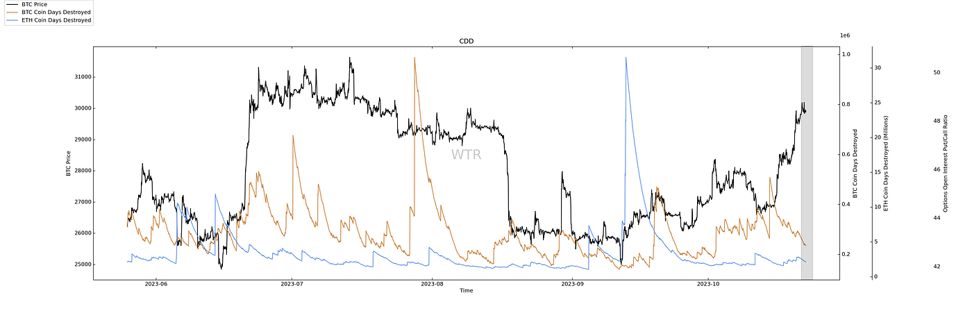 云开雾散，清风淅淅｜WTR 10.23