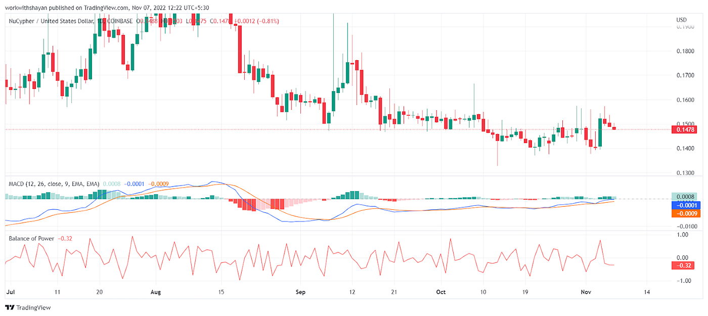 NuCypher Price Prediction 2022–2030: Can NU Reach $1? | by Blockchain  Reporter | Medium