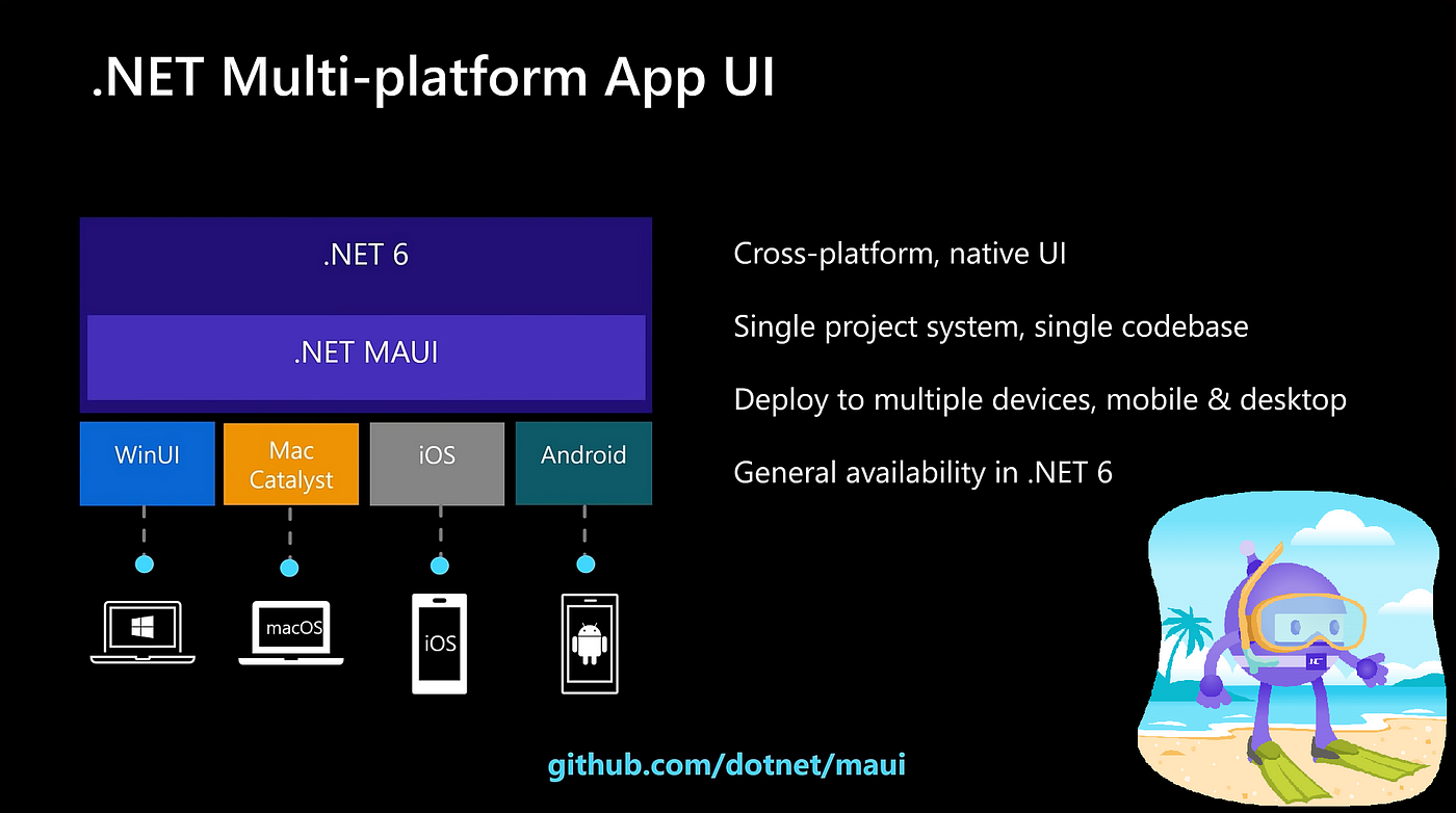 Publish a .NET MAUI app for Android - .NET MAUI