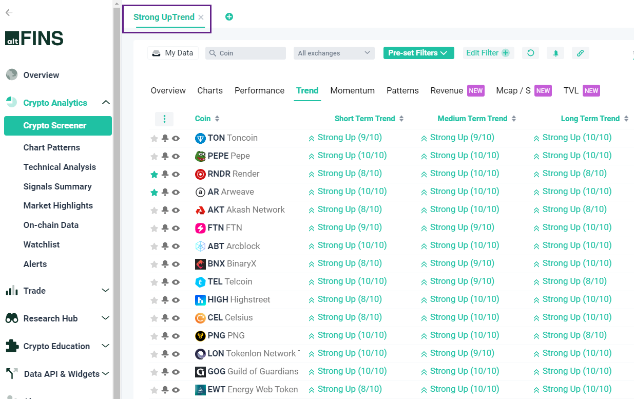 How To Identify Coins in a Strong Uptrend? | by altFINS | Coinmonks | Medium