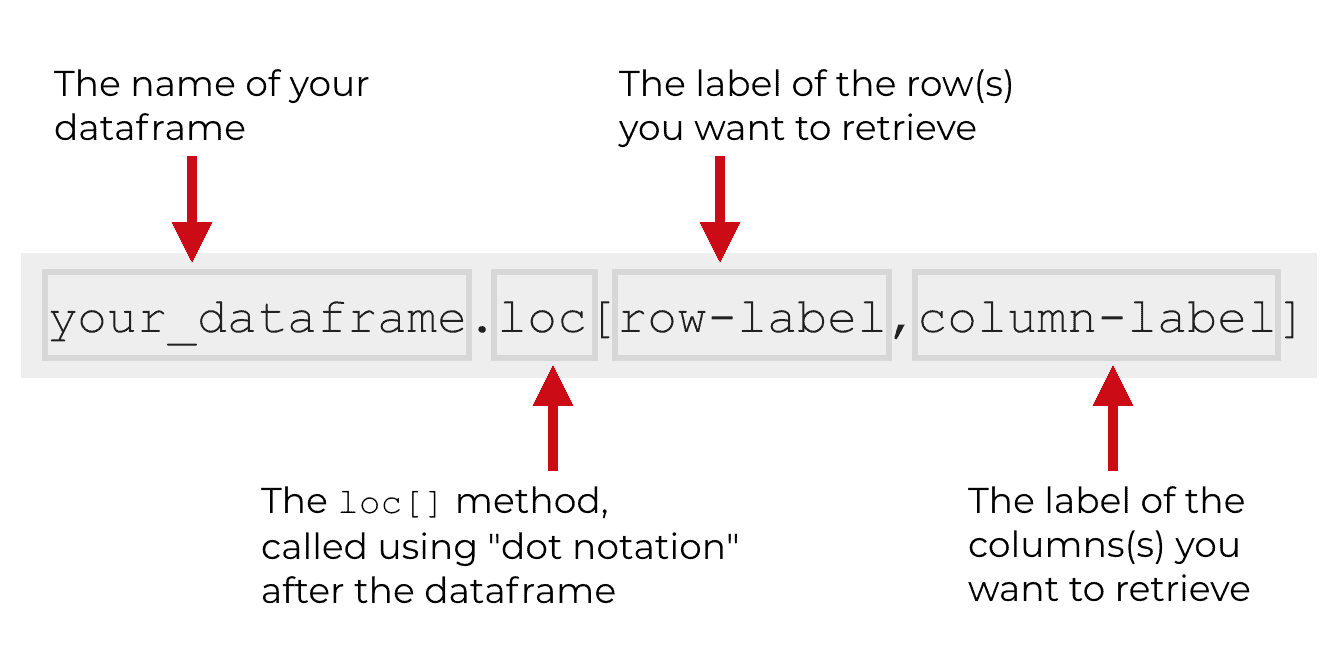 Data Magic with Pandas: Your Go-To Weapon for Data Manipulation