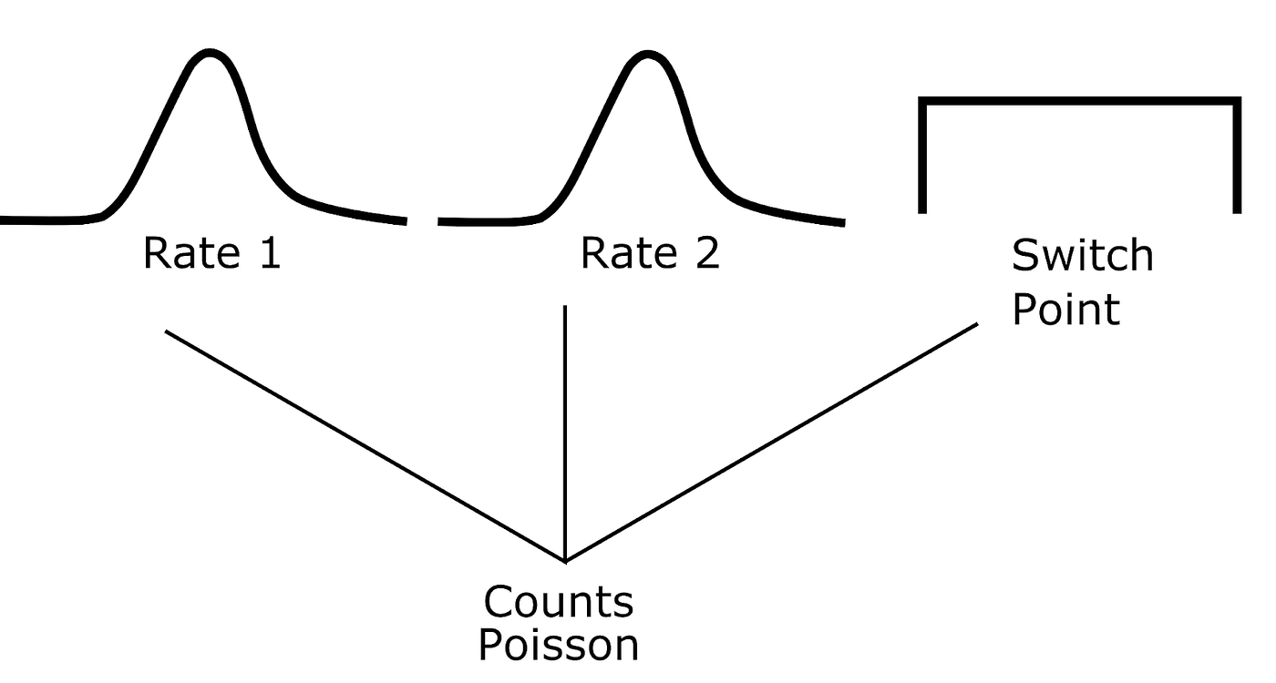 An Intuitive Comparison of MCMC and Variational Inference | by Matt Biggs |  TDS Archive | Medium