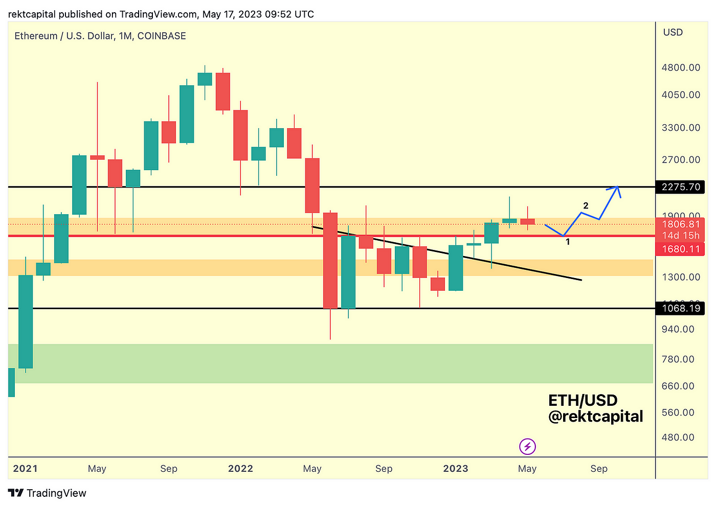 Did Tether Just Drop $1.5 Billion in Bitcoin?  - - 2024