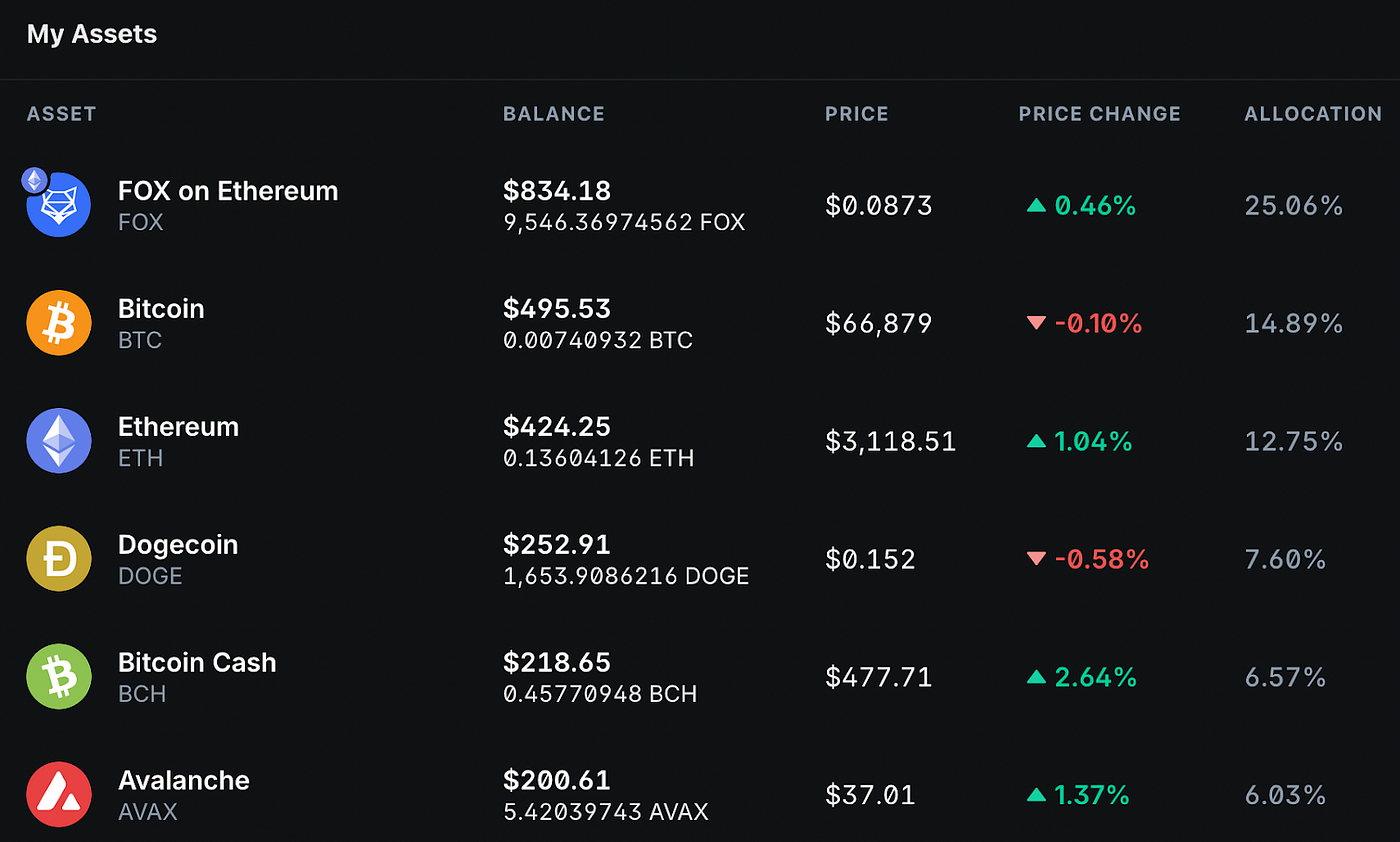 Trading Tools in ShapeShift. ShapeShift always aims to make your… | by  ShapeShift | Medium