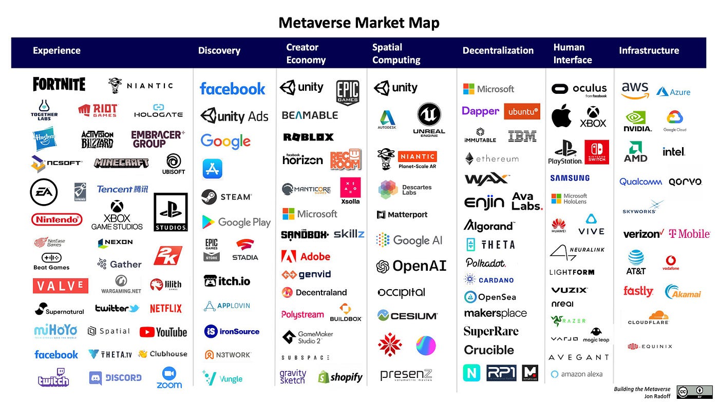 Five Levels of Generative AI for Games, by Jon Radoff, Building the  Metaverse