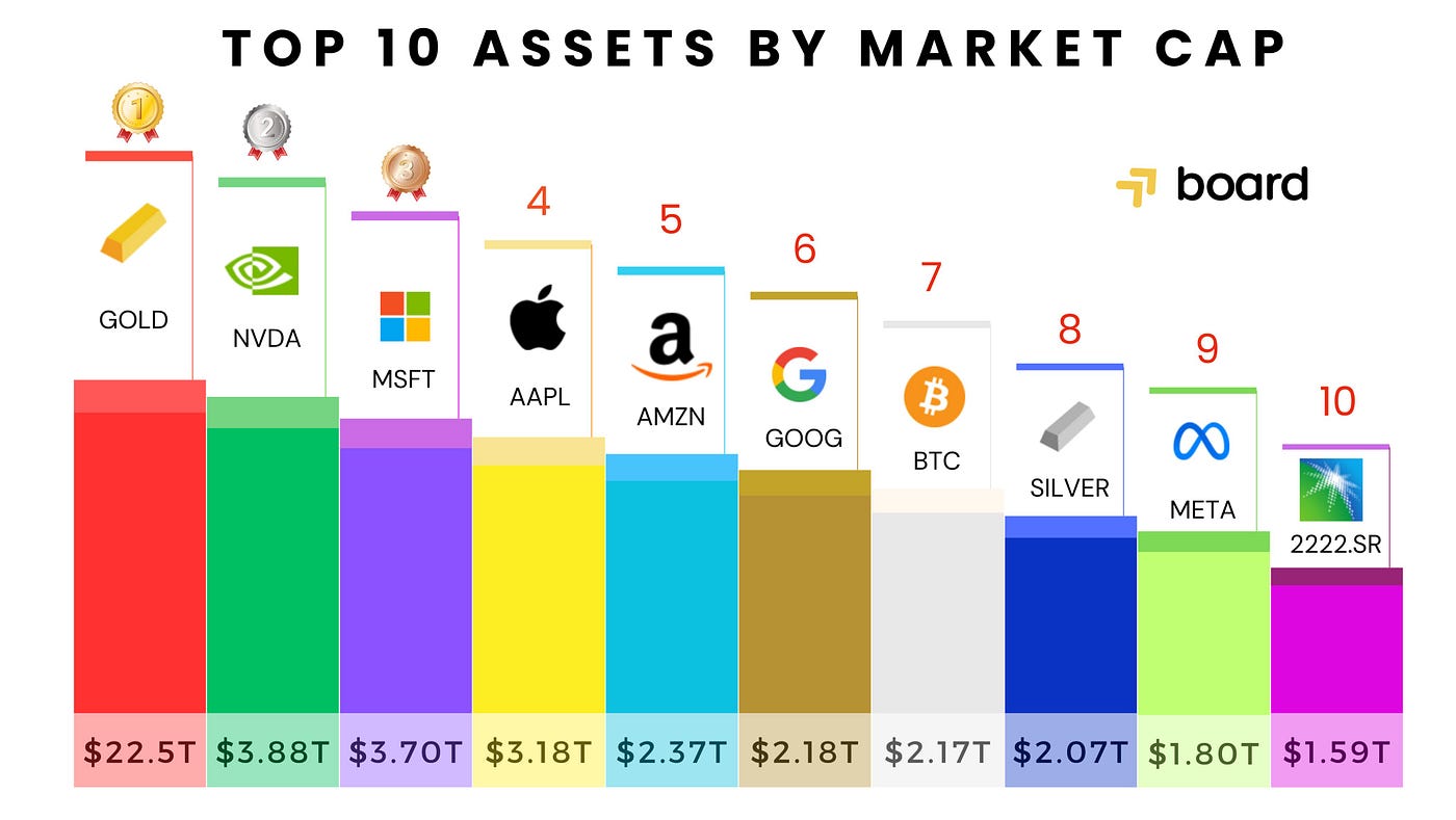 From calling Bitcoin a scam for years, to buying some at 70 |  DataDrivenInvestor