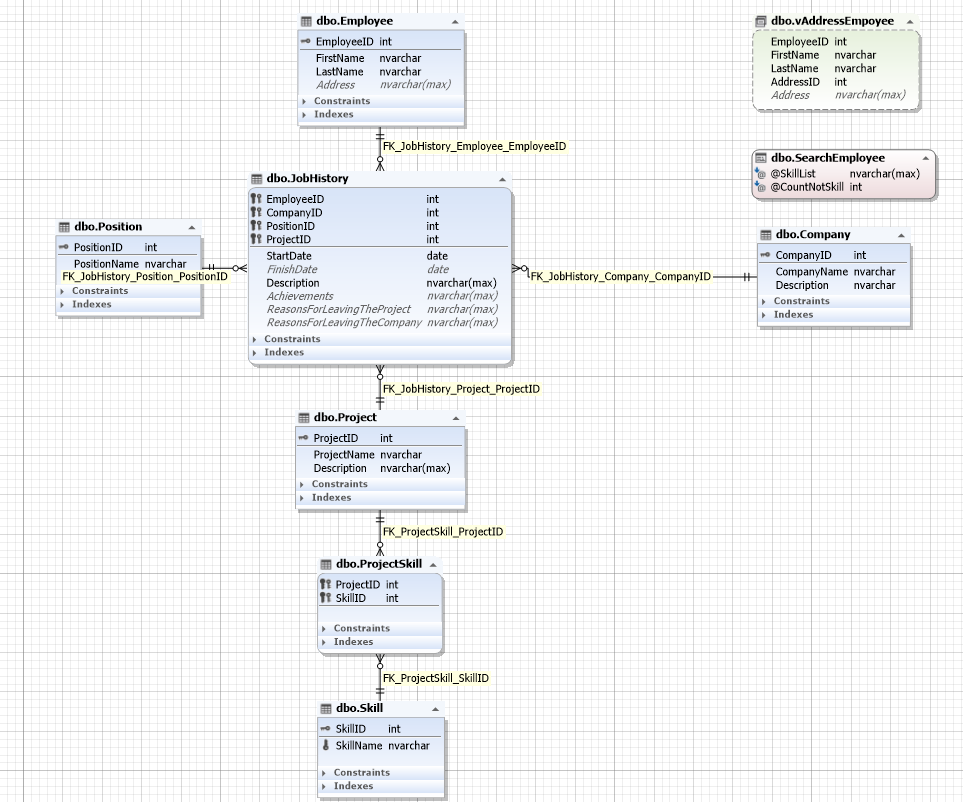 ERBuilder Data Modeler - MariaDB Knowledge Base