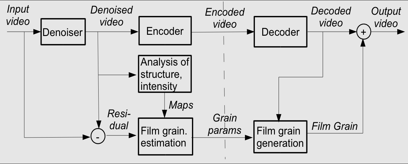 A Quick Overview of Video Compression and AV1: Part 1 | by Nasir Hemed |  Medium