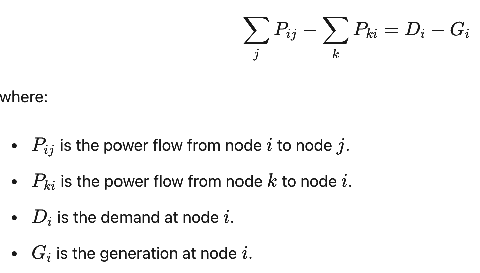 Optimizing Energy Markets with Mixed Integer Linear Programming 